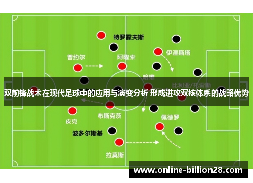 双前锋战术在现代足球中的应用与演变分析 形成进攻双核体系的战略优势