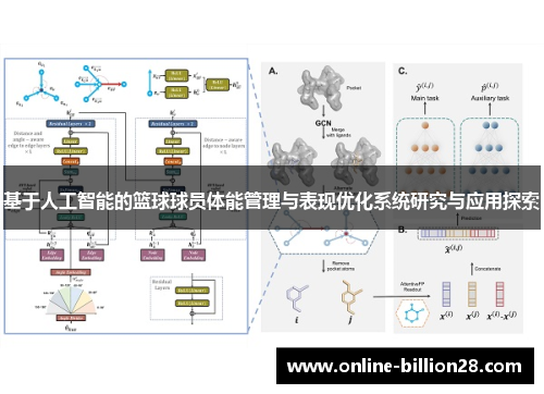 基于人工智能的篮球球员体能管理与表现优化系统研究与应用探索