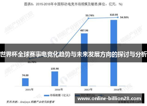世界杯全球赛事电竞化趋势与未来发展方向的探讨与分析