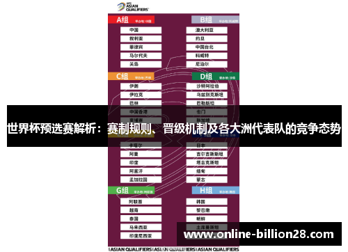 世界杯预选赛解析：赛制规则、晋级机制及各大洲代表队的竞争态势