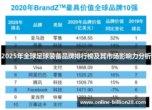 2025年全球足球装备品牌排行榜及其市场影响力分析