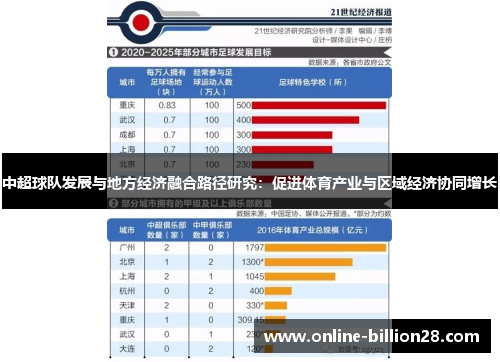 中超球队发展与地方经济融合路径研究：促进体育产业与区域经济协同增长