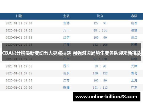 CBA积分榜最新变动五大亮点揭晓 强强对决局势生变各队迎来新挑战