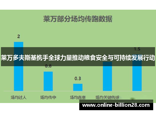 莱万多夫斯基携手全球力量推动粮食安全与可持续发展行动