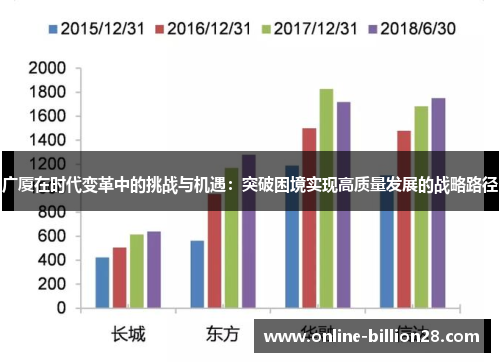 广厦在时代变革中的挑战与机遇：突破困境实现高质量发展的战略路径