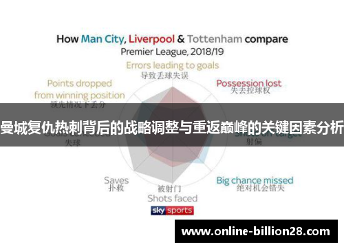 曼城复仇热刺背后的战略调整与重返巅峰的关键因素分析