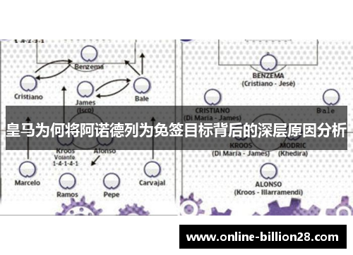 皇马为何将阿诺德列为免签目标背后的深层原因分析