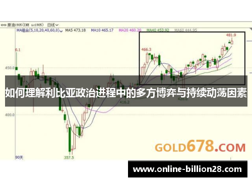 如何理解利比亚政治进程中的多方博弈与持续动荡因素