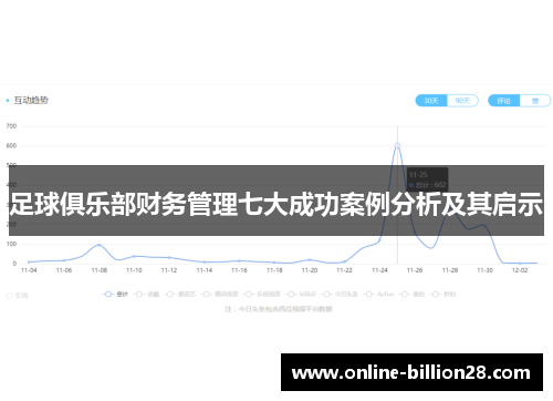 足球俱乐部财务管理七大成功案例分析及其启示
