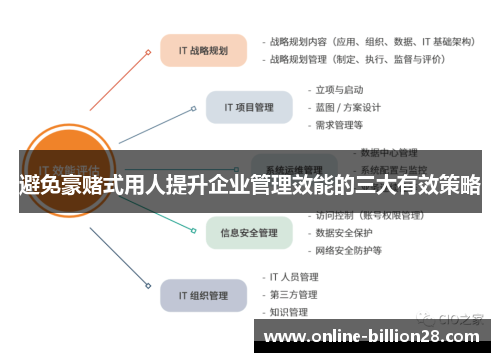 避免豪赌式用人提升企业管理效能的三大有效策略