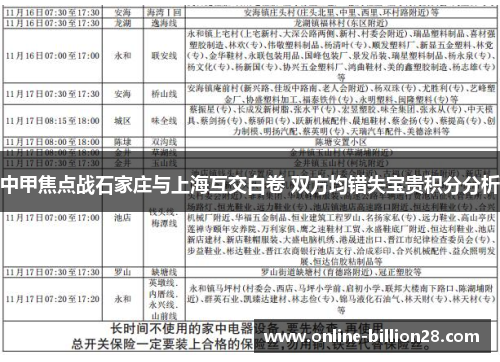 中甲焦点战石家庄与上海互交白卷 双方均错失宝贵积分分析