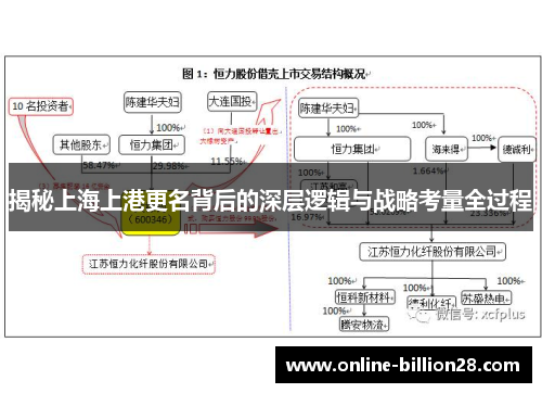 揭秘上海上港更名背后的深层逻辑与战略考量全过程