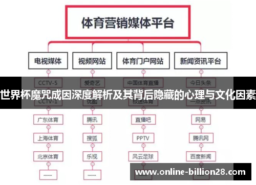 世界杯魔咒成因深度解析及其背后隐藏的心理与文化因素