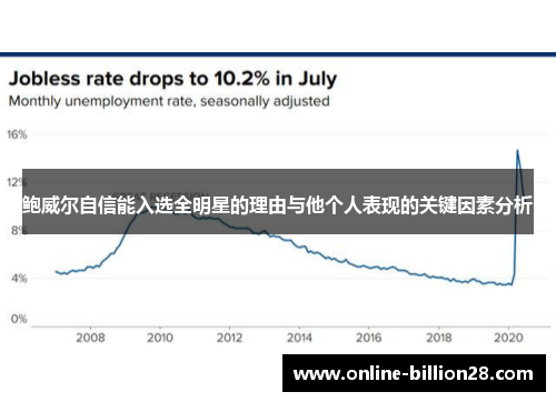 鲍威尔自信能入选全明星的理由与他个人表现的关键因素分析