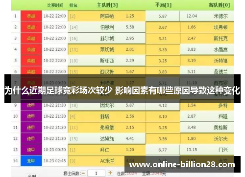 为什么近期足球竞彩场次较少 影响因素有哪些原因导致这种变化