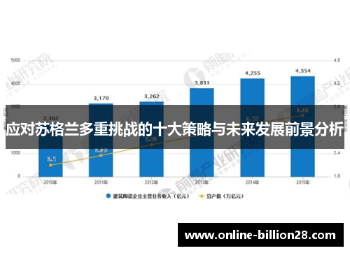 应对苏格兰多重挑战的十大策略与未来发展前景分析